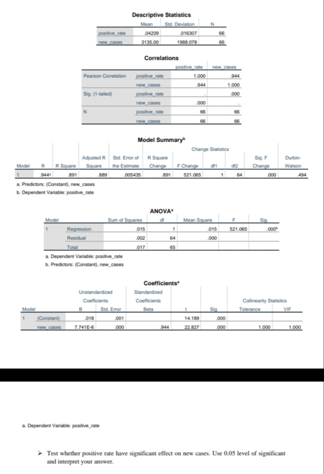 i found some difficulties to anwer the question, please help to answer