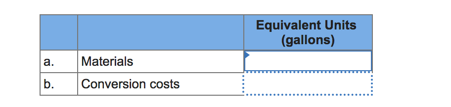Exercise 8-19 (Static) Compute Equivalent Units: FIFO Method (LO 8-1, 5) Conlon