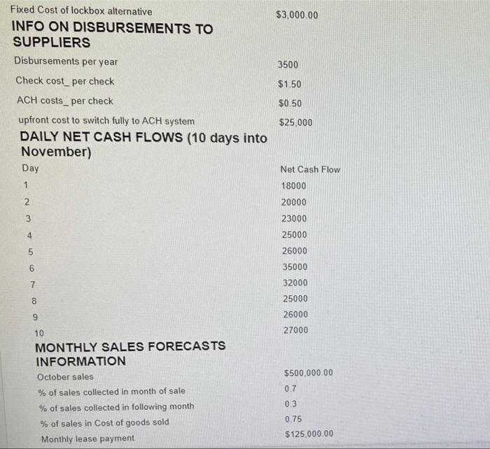 balance at U.S. Bank Monthly average deposit float Monthly Service Charge_US Bank