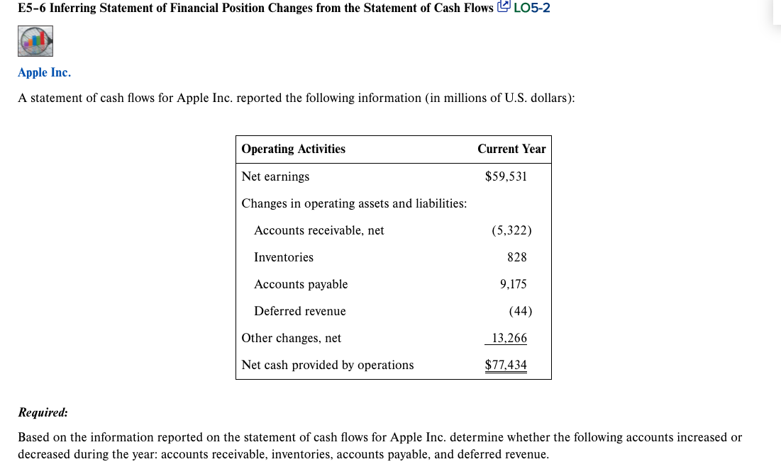  E5-6 Inferring Statement of Financial Position Changes from the Statement of