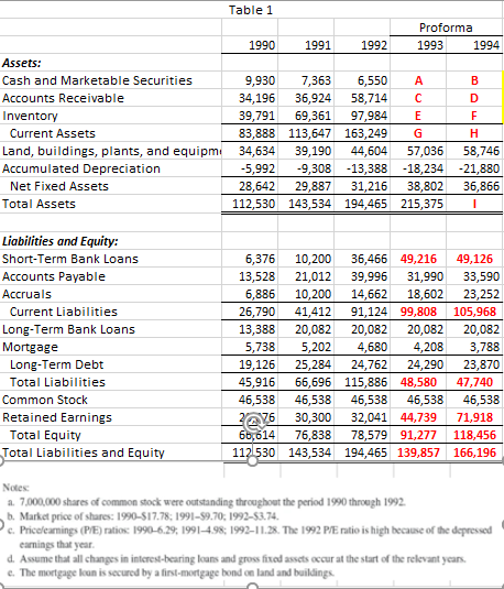 First, complete Table 6. Then use the answers from Table 6