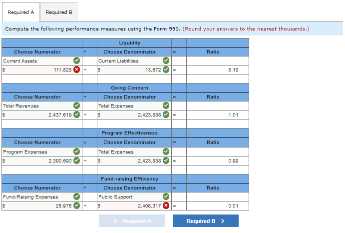 *** I received a comment that the revenue is unclear, which I