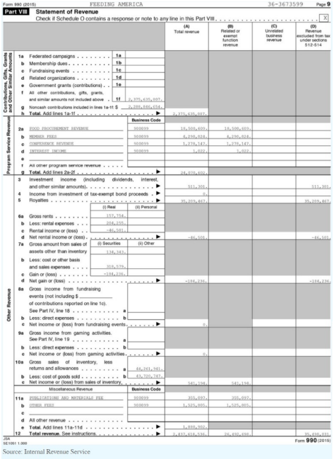 agree. However, this is all we are provided with. Note that the