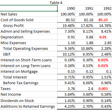 plants, and equipm Accumulated Depreciation Net Fixed Assets Total Assets 9,930 7,363