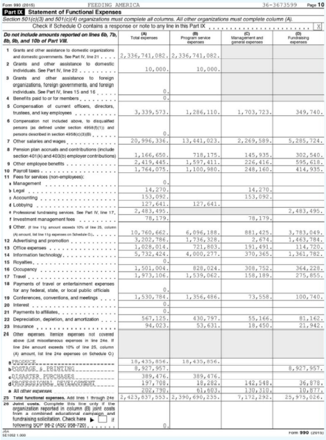 last three digits are left off in the submission. So I was