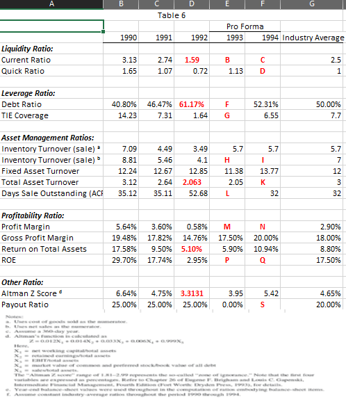 F 83,888 113,647 163,249 G H 34,634 39,190 44,604 57,036 58,746 -5,992