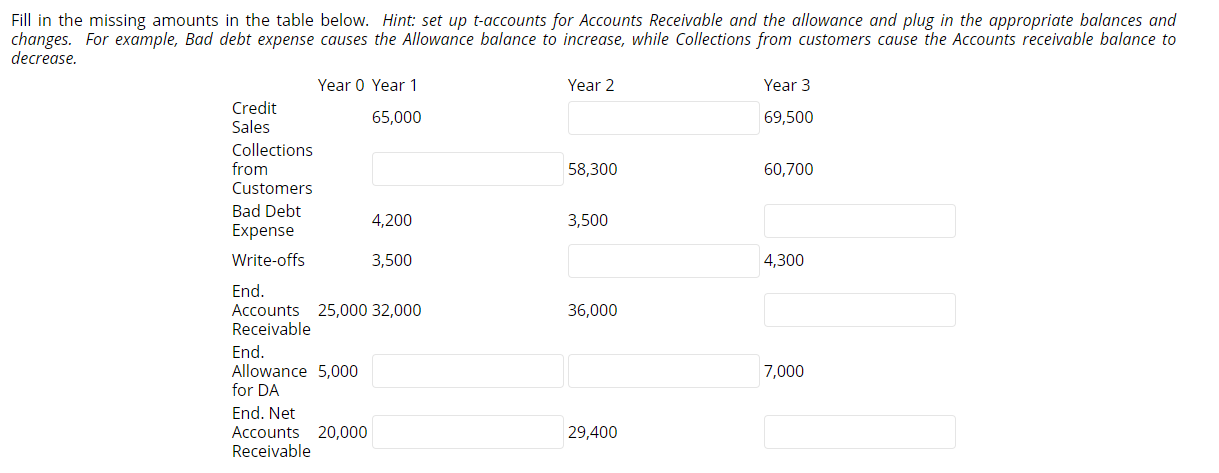  Fill in the missing amounts in the table below. Hint: set