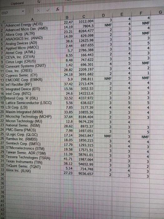 about publicly held companies. Value Line provides brief overviews of industries, and