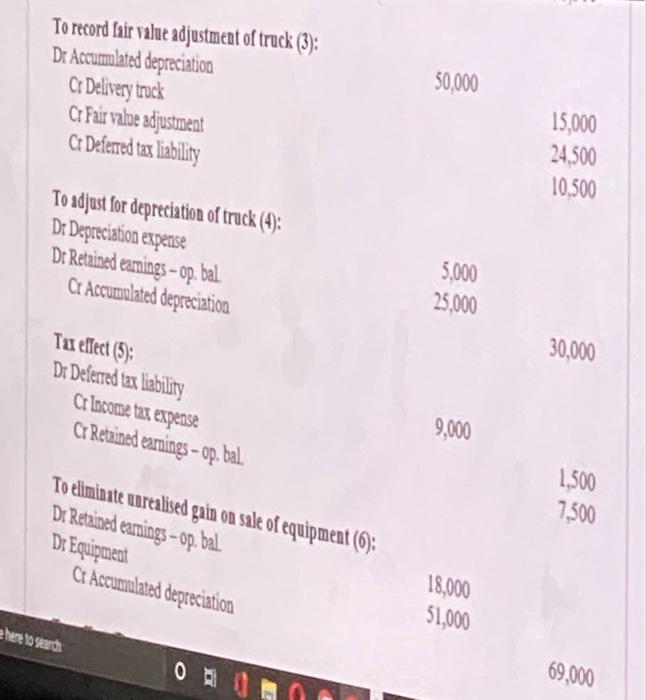 $275,000 in share capital and $98,000 in retained earnings. The pre-acquisition equity