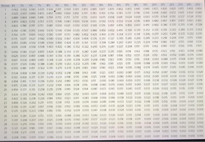 Products, Ltd. of Perth, Australia, has $23,000 to invest. The company is