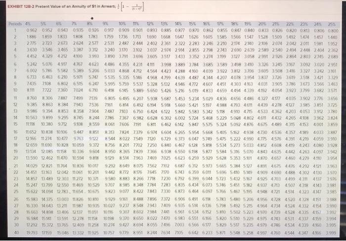 trying to decide between two alternative uses for the funds as follows: