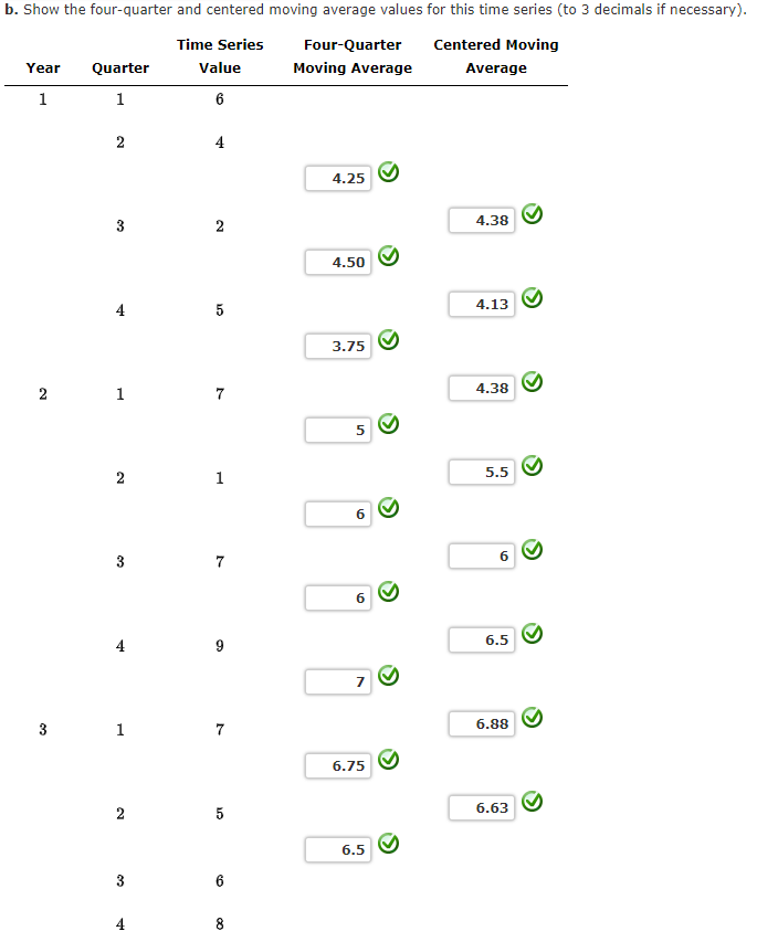 four-quarter and centered moving average values for this time series (to 3