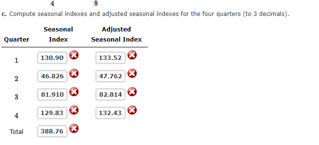 decimals if necessary). Compute seasonal indexes and adjusted seasonal indexes for the