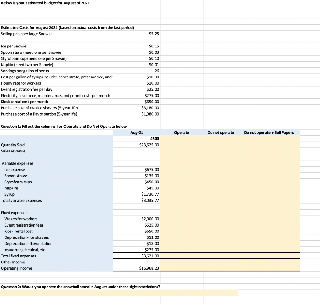  Please answer all empty cells. Below is your estimated budget for