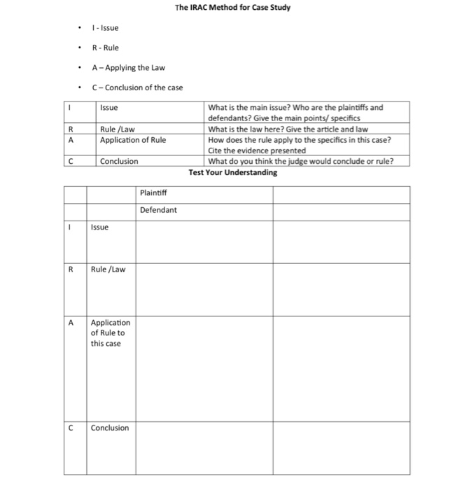 can anyone answer this The IRAC Method for Case Study 1 -