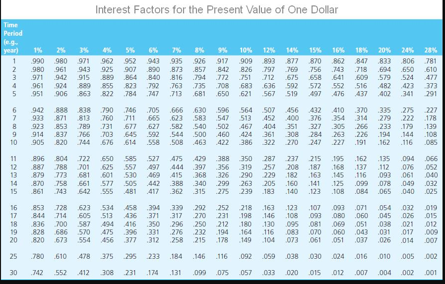 of the following preferred stocks if comparable securities yield 2 percent? Use