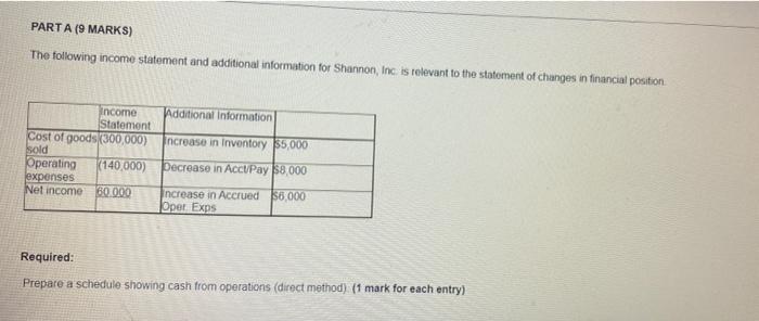  PARTA (9 MARKS) The following income statement and additional information for