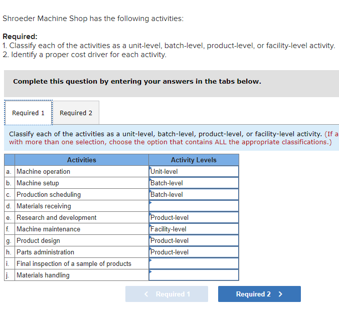 Shroeder Machine Shop has the following activities: Required: 1. Classify each