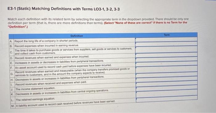  E3-1 (Static) Matching Definitions with Terms LO3-1, 3-2, 3-3 Match each