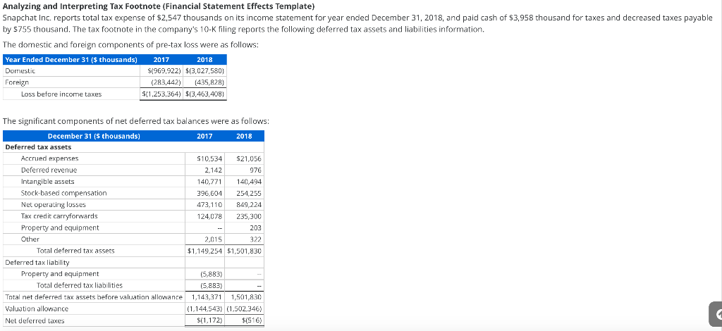 Analyzing and Interpreting Tax Footnote (Financial Statement Effects Template) Snapchat Inc.