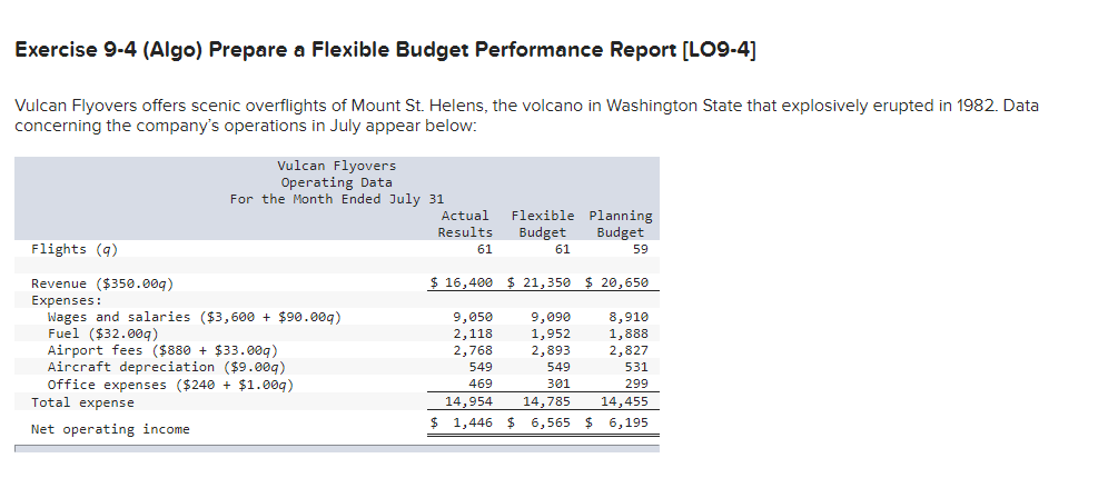  Exercise 9-4 (Algo) Prepare a Flexible Budget Performance Report [LO9-4] Vulcan