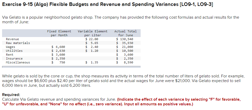 July appear below: Vulcan Flyovers Operating Data For the Month Ended July