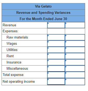 31 Actual Results 61 Flexible Planning Budget Budget 61 59 Flights (9)