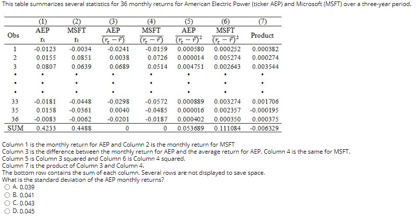  This table summarizes several statistics for 36 monthly returns for American