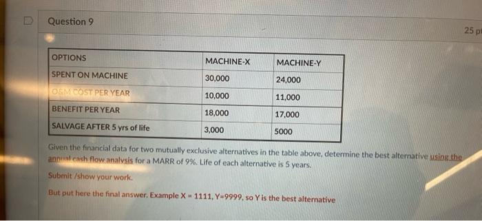  Question 9 25 p OPTIONS MACHINE-X MACHINE-Y SPENT ON MACHINE 30,000