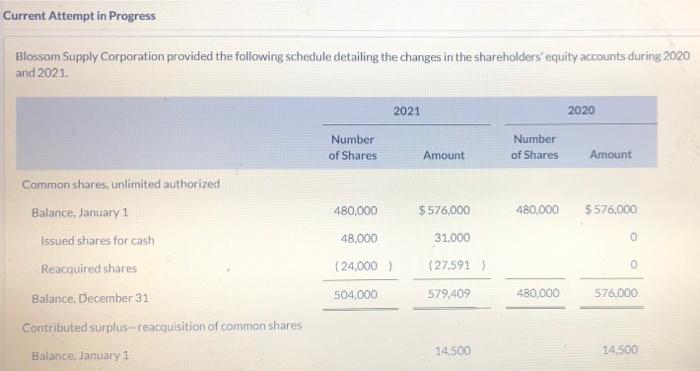 answer befor Tuesday Night please Current Attempt in Progress Blossom Supply Corporation