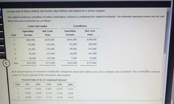  Average Rate of Return Method, Net Present Value Method, and Analysis