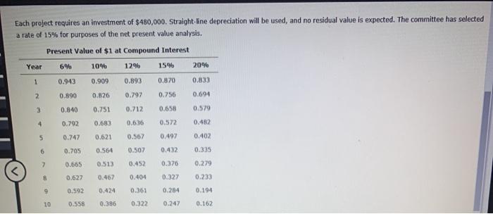 for a service company The capital investment committee of Arches Landscaping Company