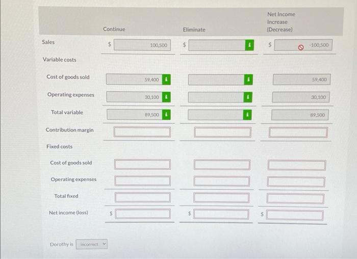 of Bell's accounting program, evaluated the operating performance of Sandhill Company's six