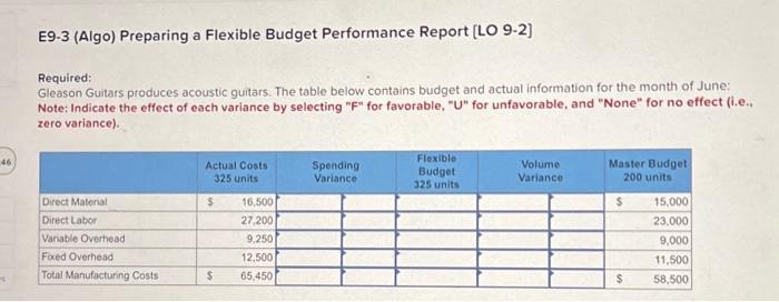  E9-3 (Algo) Preparing a Flexible Budget Performance Report [LO 9-2] Required:
