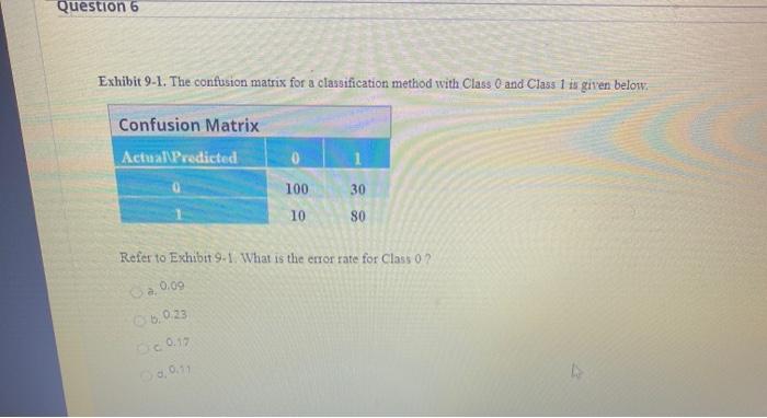  Question 6 Exhibit 9-1. The confusion matrix for a classification method