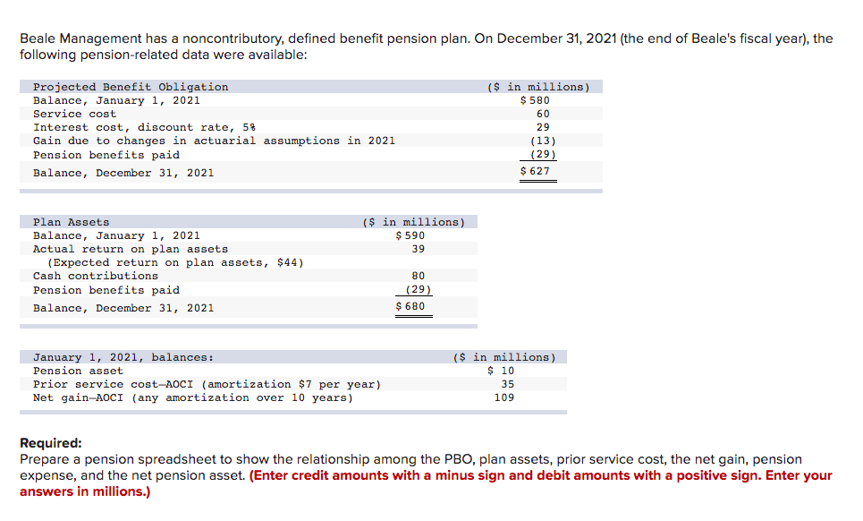  Beale Management has a noncontributory, defined benefit pension plan. On December