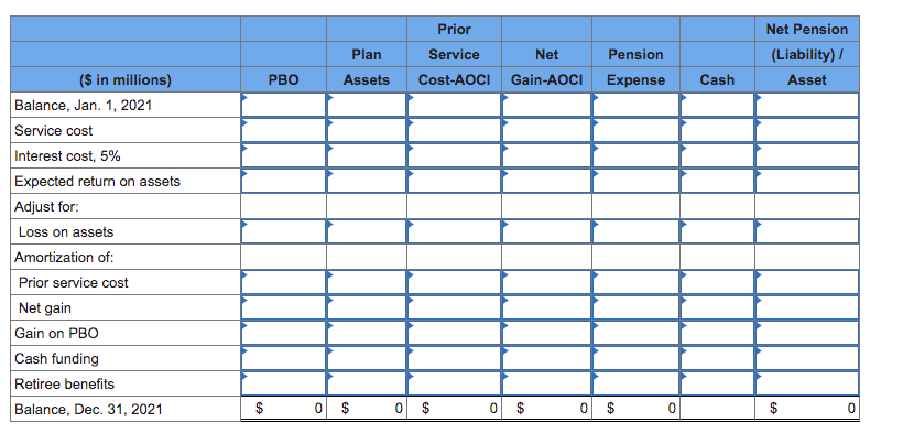 31, 2021 (the end of Beale's fiscal year), the following pension-related data