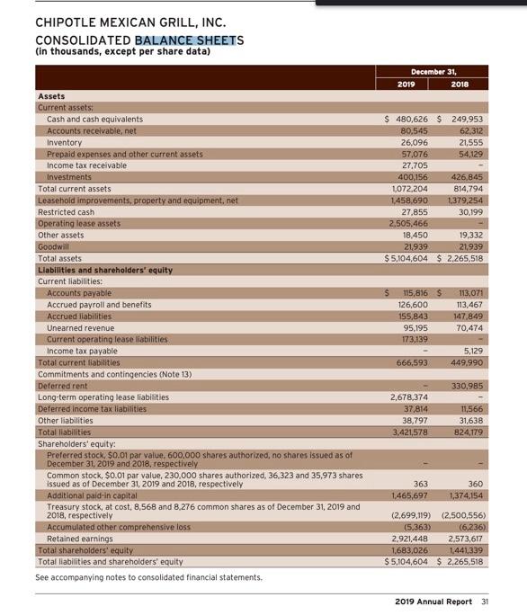As a result, profitability ratios are extremely important to both owners and