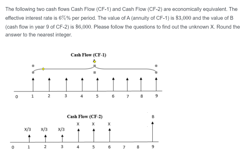 I tried using the NPV method I saw on another example