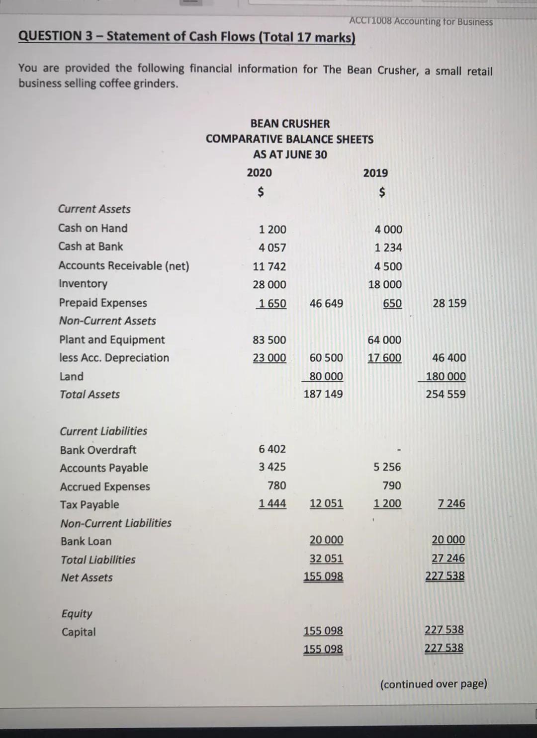 provided prepare a statement of cash flows. BEAN CRUSHER Cash Flow Statement