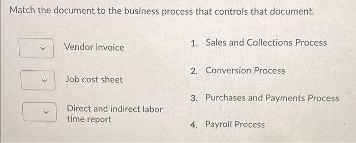  Match the document to the business process that controls that document.