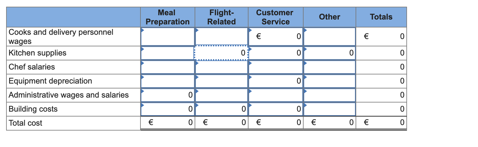 Problem 7-22 Activity Rates and Activity-Based Management [LO2, LO3] Onassis Catering is