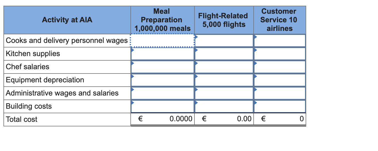 a Greek company that provides passenger and crew meals to airlines operating