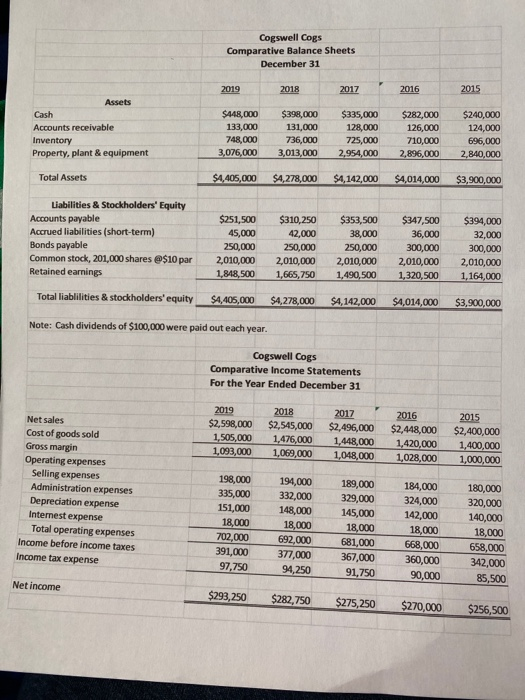received a bonus of $10,000 (congratulations!) and you plan to invest it