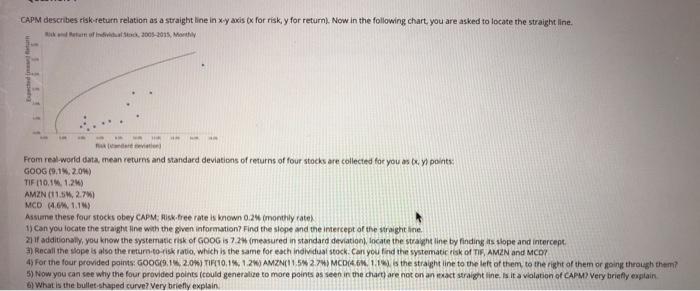  CAPM describes risk return relation as a straight line in xy