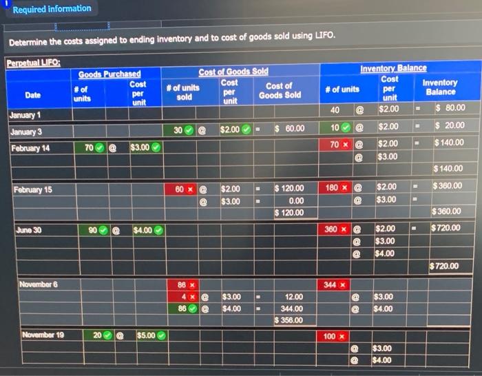 Tree Seedlings has the following current-year purchases and sales for its only
