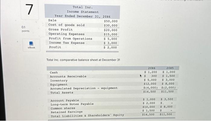  Total Inc. comparative balance sheet at December 31 1. Operating expenses