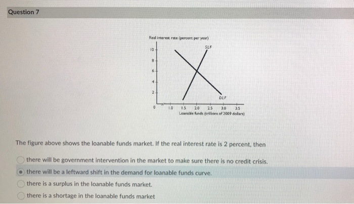 on the interest rate that lenders can charge. price ceiling laws usury