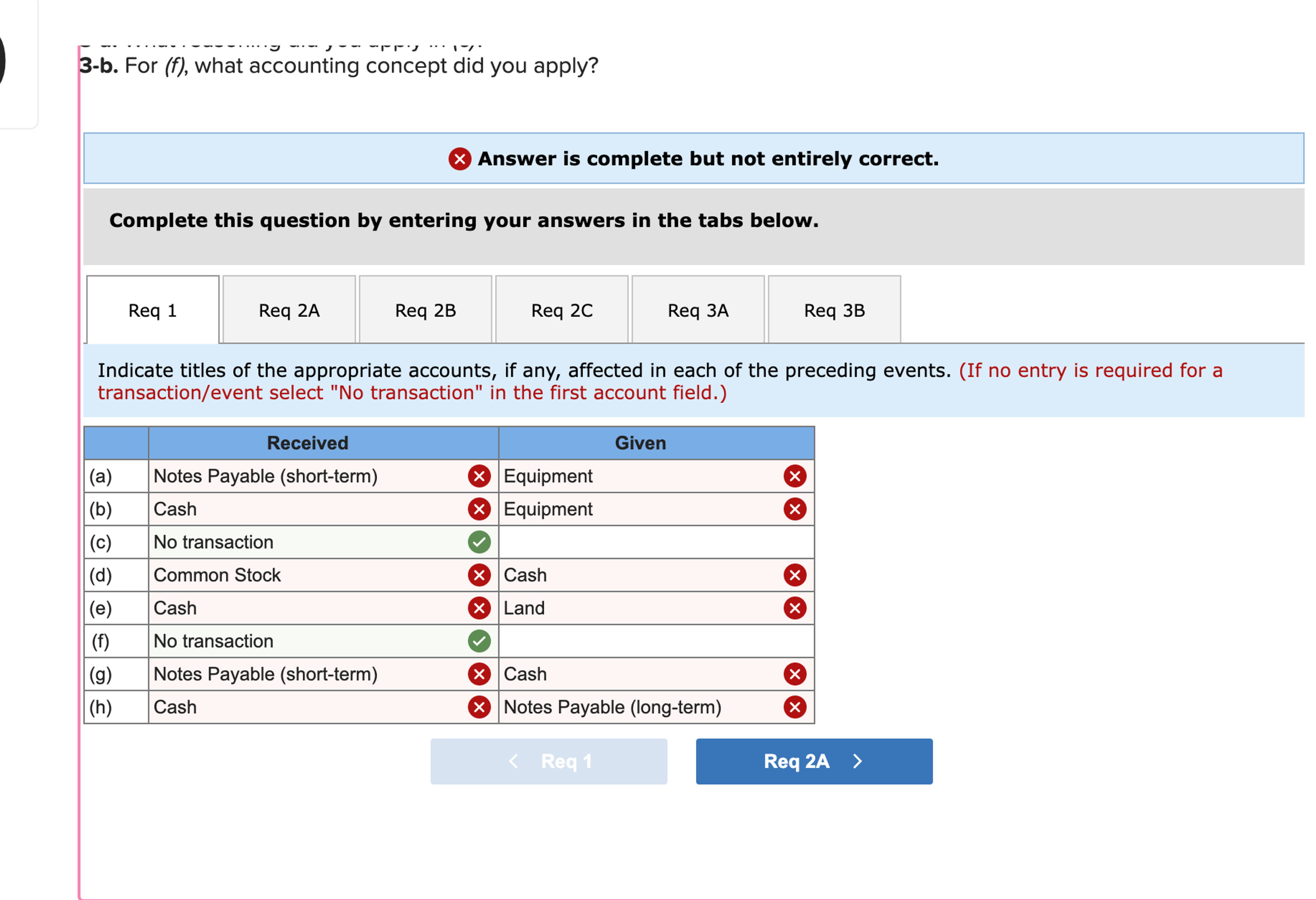  E2-2(Algo) Identifying Account Titles [LO 2-1, LO 2-2, LO 2-5] The