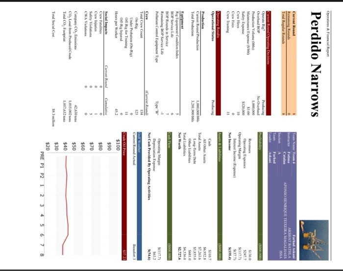 it is deepwater simultion game, in which we have to cover these